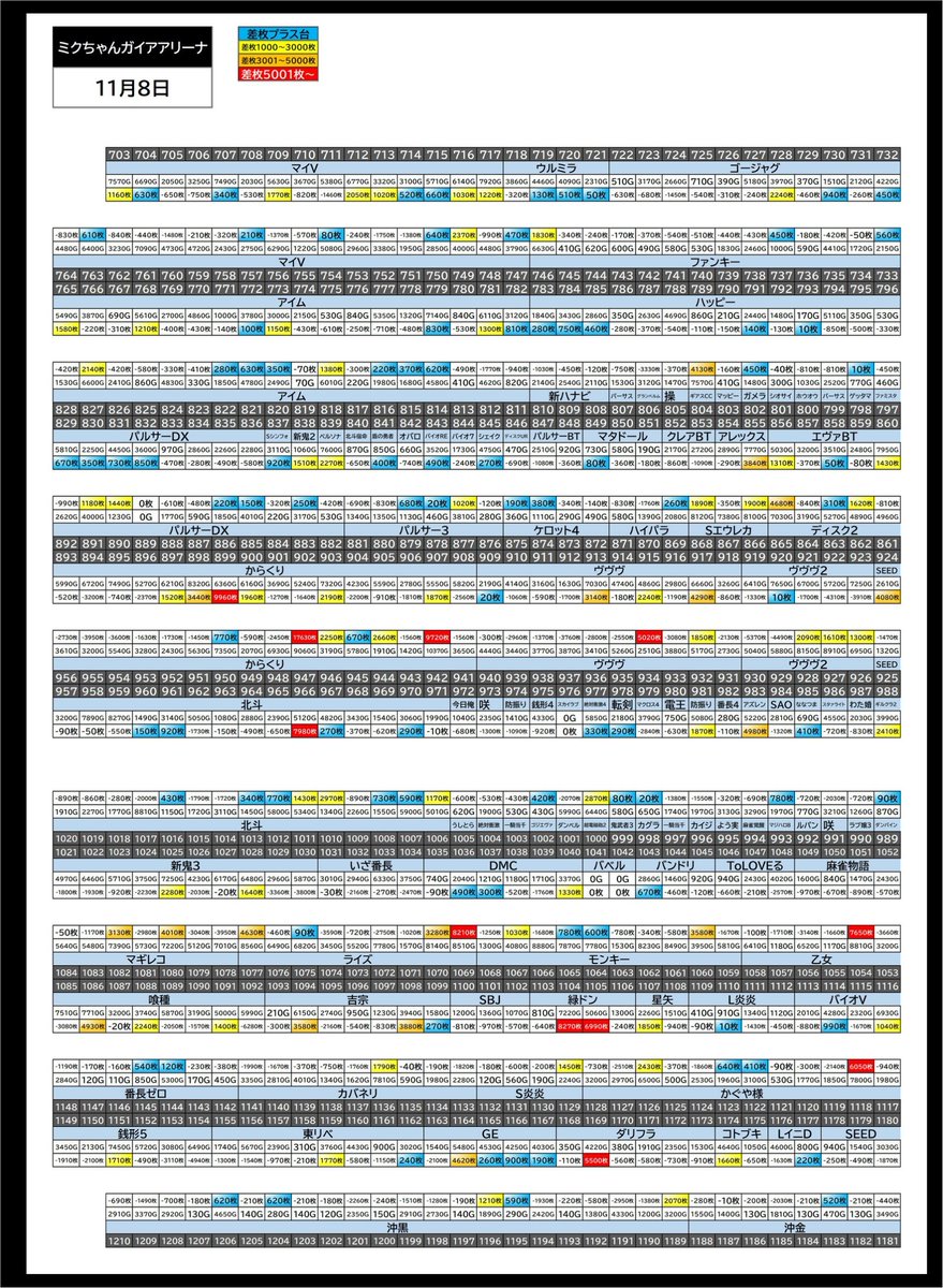新巨人の星エラー台本 新巨人の星エラー台本 パチンコ新台】継続率約95％のLTが