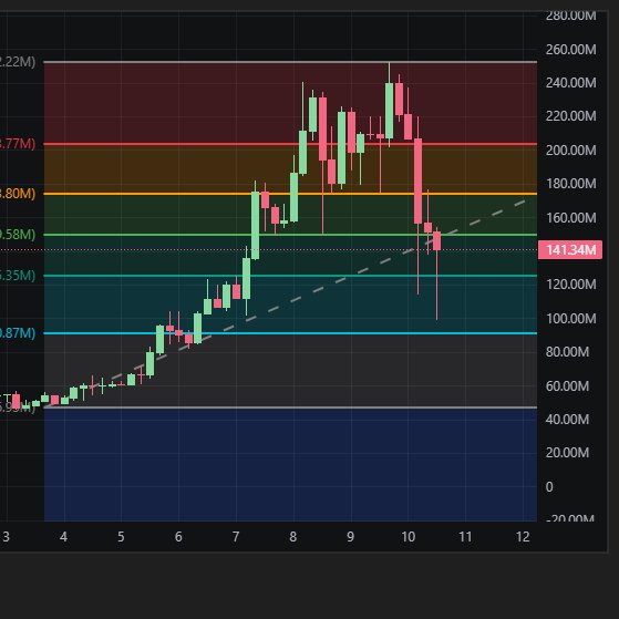 p_s_i_o_n_i_c's tweet image. No crying in the mines.

$ORE