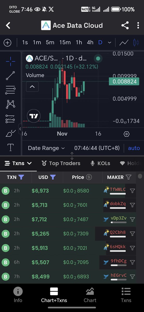 manila331's tweet image. $ACE whales are here