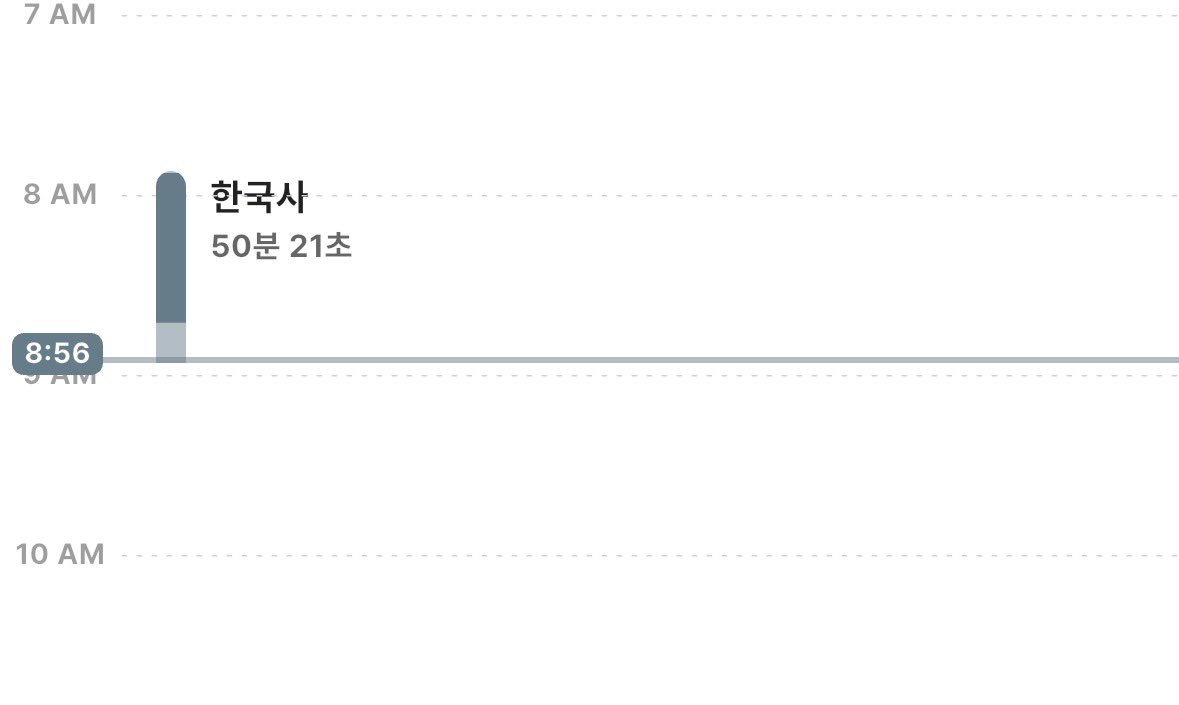 아침에 혁명적인 음악을 들으며 하는 한국사얌🤗