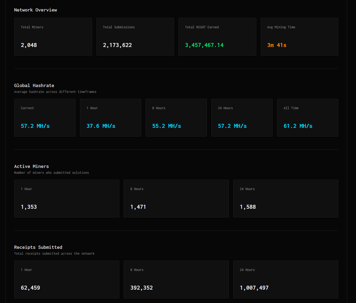 Today, I skipped my lecture. 

The server was getting unprecedented load causing database contention issues. This seemingly happened 20 minutes before my lecture started. I fixed the issue in an hour. 

The lecture was for "Scalable Web Systems" - I skipped the class so I could