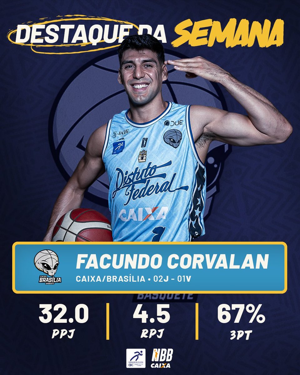 En Brasil, <a href="/FacuCorvalan7/">Facu Corvalan #7 🇦🇷</a> fue elegido como el jugador de la semana pasada. #NBB