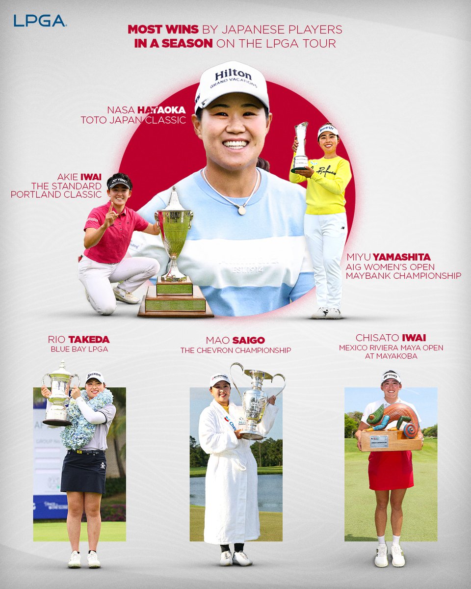 LPGA's tweet photo. From rookies to veterans, Japanese players are making history in 2025, claiming 7 trophies 🏆 🎌 https://t.co/MUvMyCpQLv