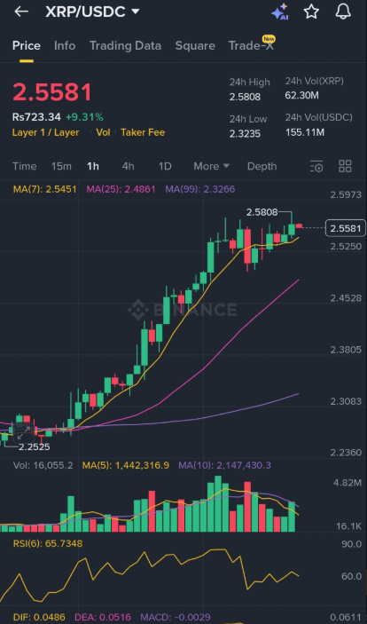 WhalesChina's tweet photo. $XRP
仅当价格突破 2.56222 时才做多。
入场点:2.56222
目标价:2.5854 → 2.6363
止损点:2.5360
等待突破后再入场。
#USGovShutdownEnd? #StrategyBTCPurchase #IPOWave #LearnWithFatima $BTC $ETH https://t.co/rZnD7pgMgg