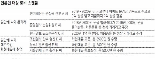 간만에 대장동이 흥하는구나ㅋㅋㅋ

#대장동
#화천대유
#권순일