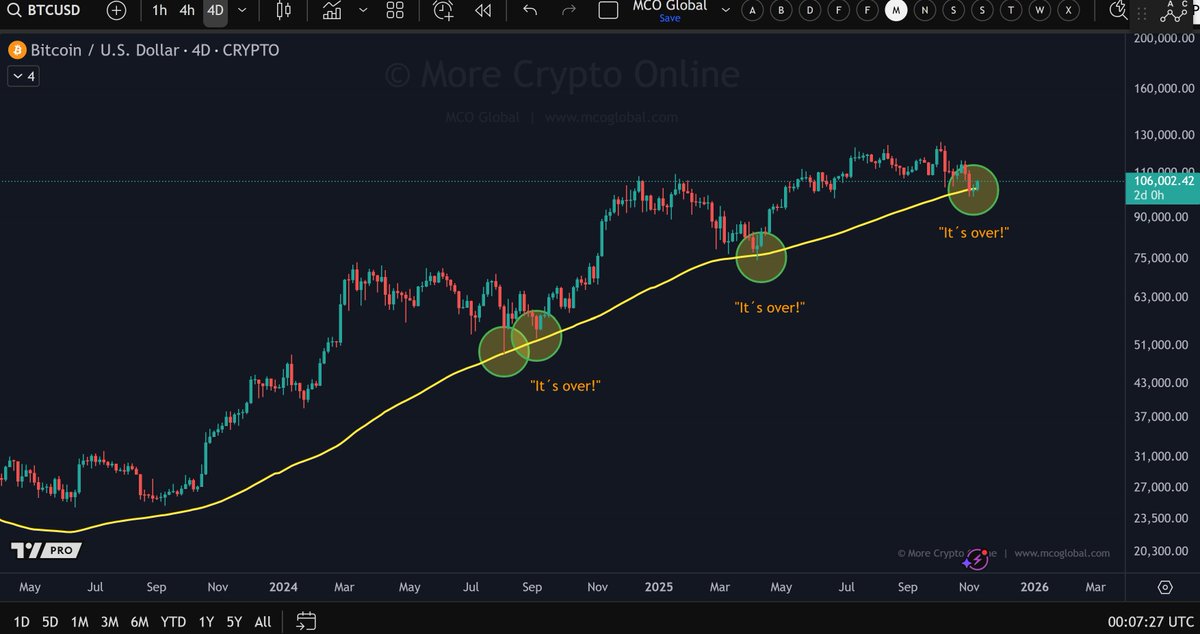 More Crypto Online tweet media