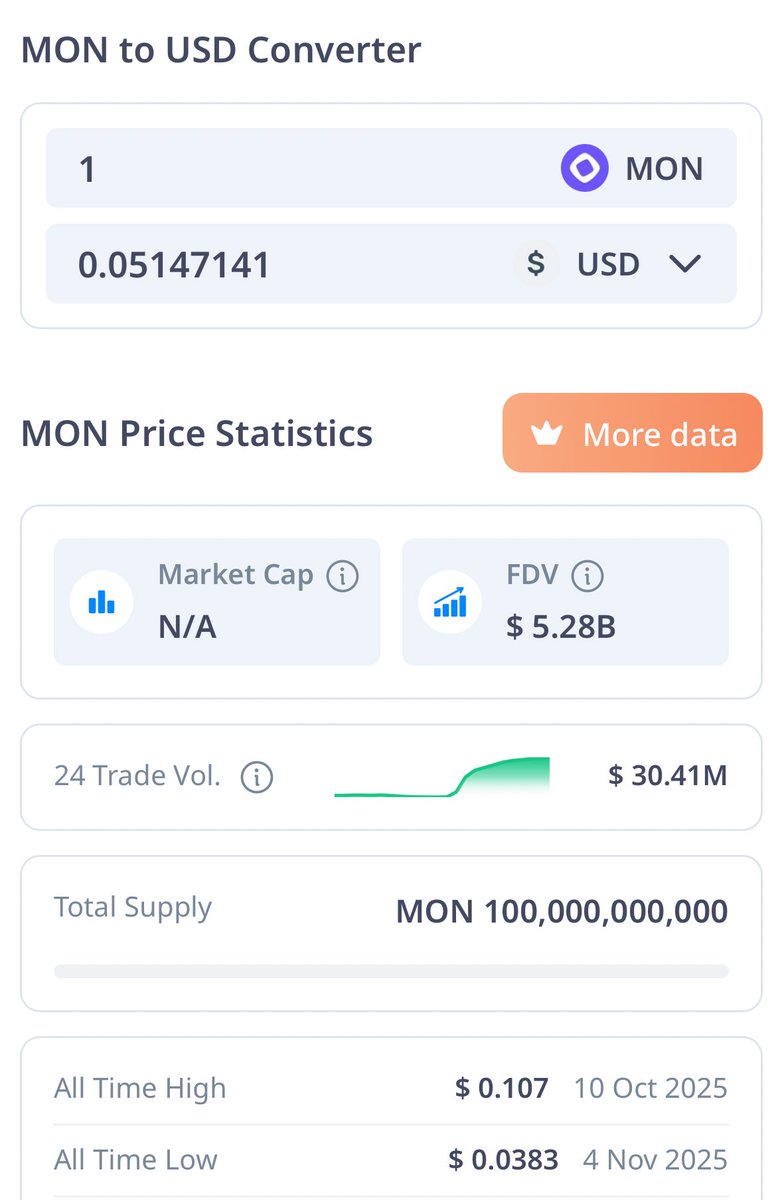 코인베이스 런치패드 @monad 장기적 관점에는 어떨까? “말 안해도 알죠?” — 모나드는 EVM 레이어1 체인이다. 다른 체인과  경쟁력은 병렬 실행, TPS, 커뮤니티다. 웹3에서 기술적인 내용은 의미가 없다. 어차피 수요만큼 기술이 중요하지 않고 기술적