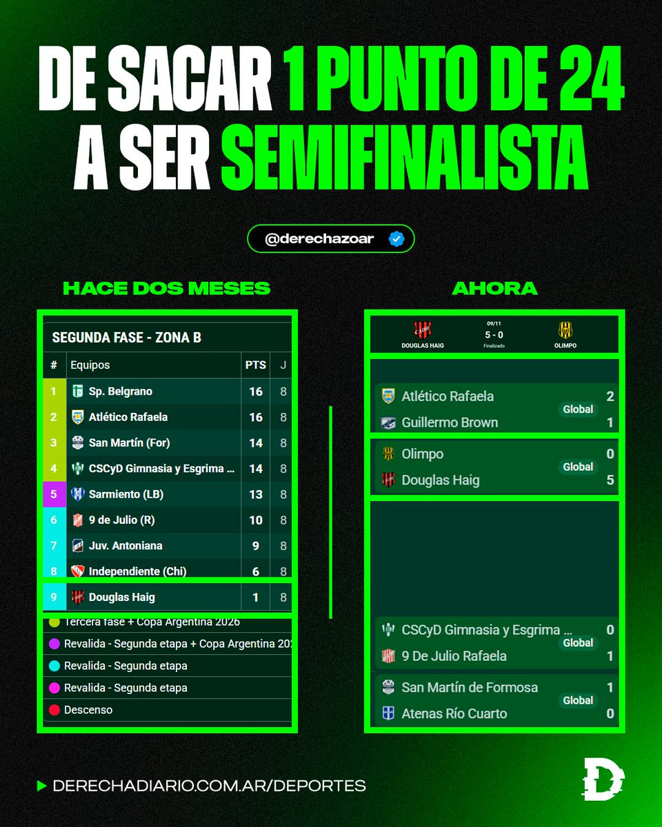 Derechazo tweet media