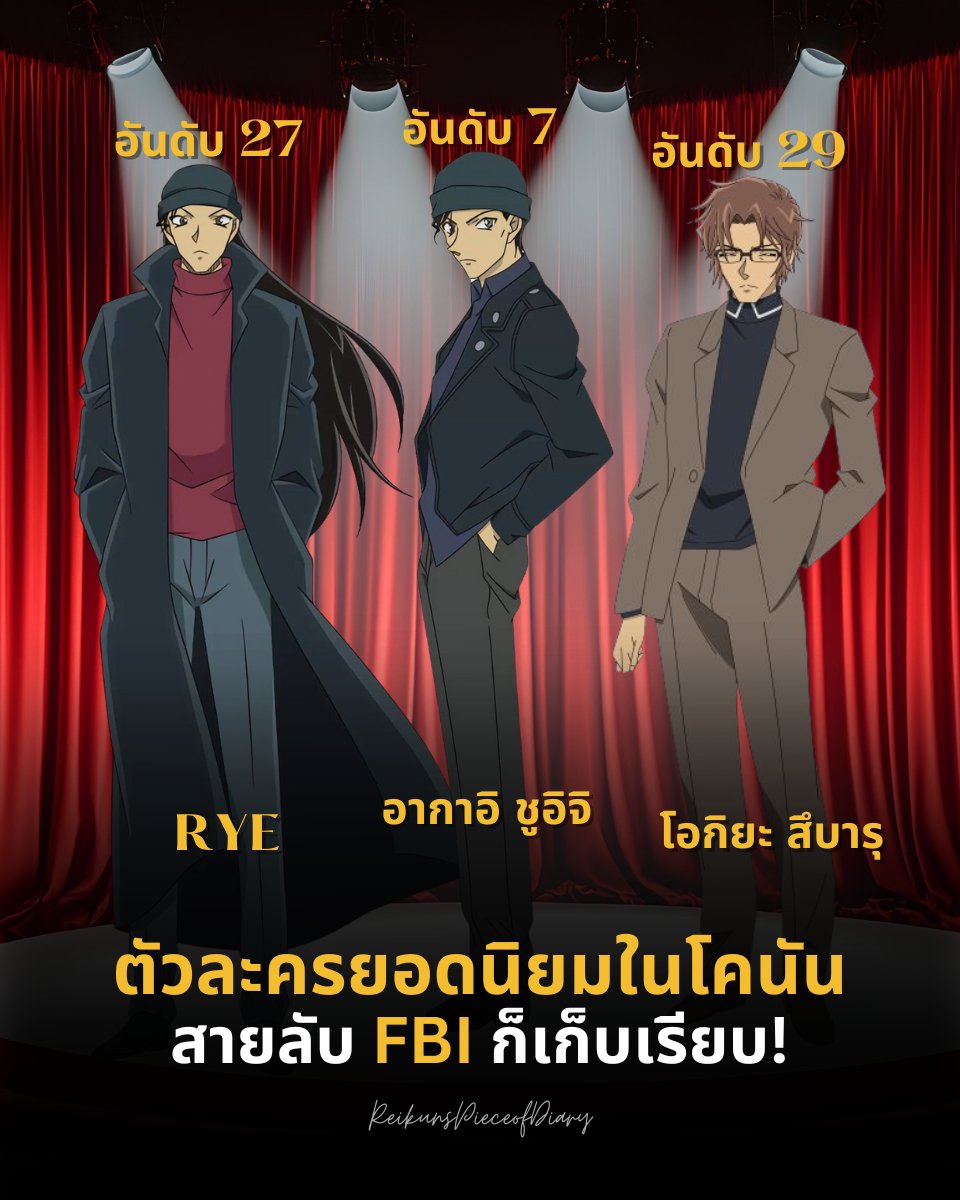 reikuns's tweet photo. ✨ผลโหวตตัวละครยอดนิยมในโคนันจาก Dengeki

สายลับจาก FBI (นายคนนั้น) ก็เก็บเรียบเหมือนกัน!!

No.7 อากาอิ ชูอิจิ
No.27 Rye
No.29 โอกิยะ สึบารุ

สมเป็นคู่แข่งของเรย์คุงจริงๆ

#โคนัน #conan #detectiveconan #ยอดนักสืบจิ๋วโคนัน #Akai https://t.co/W8LAyBvIBn