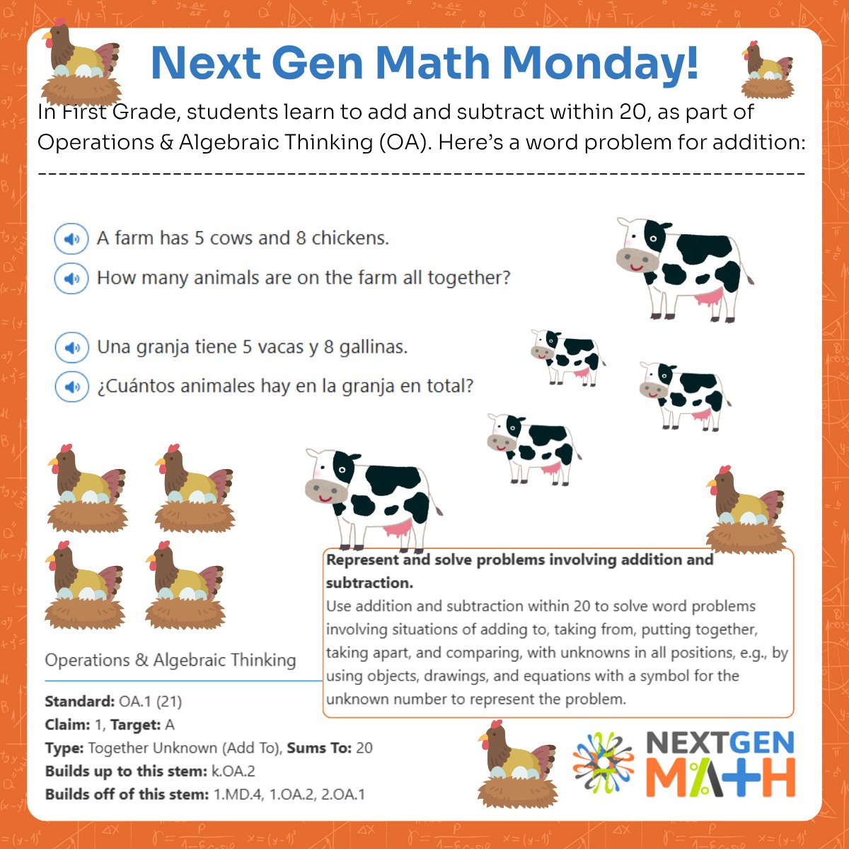 next_gen_math's tweet image. There&apos;s still time for a Math Monday! This week, we&apos;re looking at FIrst Grade Operations &amp;amp; Algebraic Thinking (OA) Common Core Math Standards. Students need to learn to use addition and subtraction within 20...
#commoncoremath #k12 #mathmonday