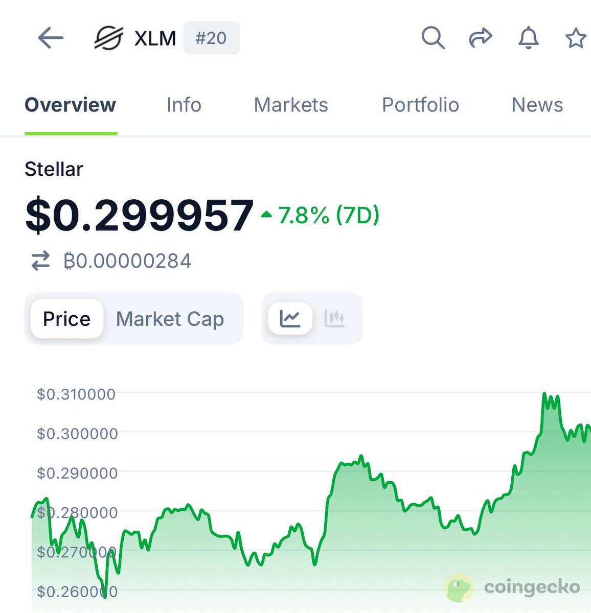 thebu11runner's tweet image. If you can hold XLM long enough it will go to $10+ $XLM

Currently ~ $0.30