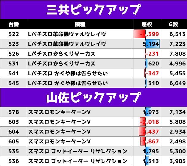 スロちゃん🌈パチスロ on X