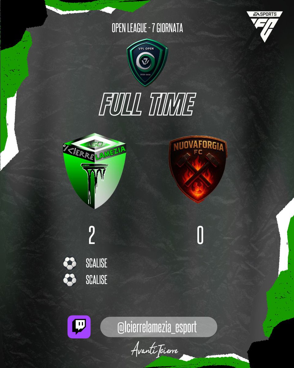 📢| FULL TIME
📅| 10.11.2025

🏆| <a href="/eLUDO_official/">eLUDO</a> Serie C
✅| 2-1 #Parisssangennar
⚽️| #CoppolaR
⚽️| #Scalise

🏆| <a href="/VPGItaly/">Virtual Pro Gaming Italy 🇮🇹</a> Serie D1
⏸️| 2-2 
⚽️| #Casuscelli
⚽️| #Scalese

🏆| <a href="/VPLItaly/">VPL Italy 🇮🇹</a> Open League
✅| 2-0 #NuovaForgiaFC
⚽️| #Scalise
⚽️| #Scalise

#AvantiIcierre 💚🖤