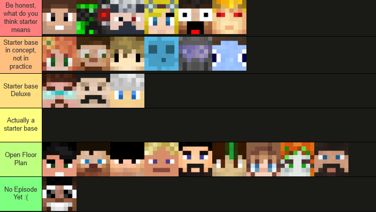 in honor or Hermitcraft season 11 starting, here is everyone's bases ranked on how closely they resemble a started base