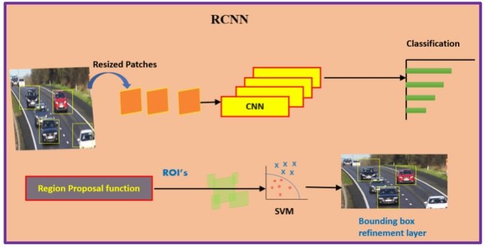 GlobalCmd's tweet image. Small data. Sharp models. This guide shows how Faster R-CNN + transfer learning + smart aug nails vehicle detection—fast and affordable. Read it, run it, save it. glcnd.io/enhanced-deep-… #AI #ComputerVision #ML