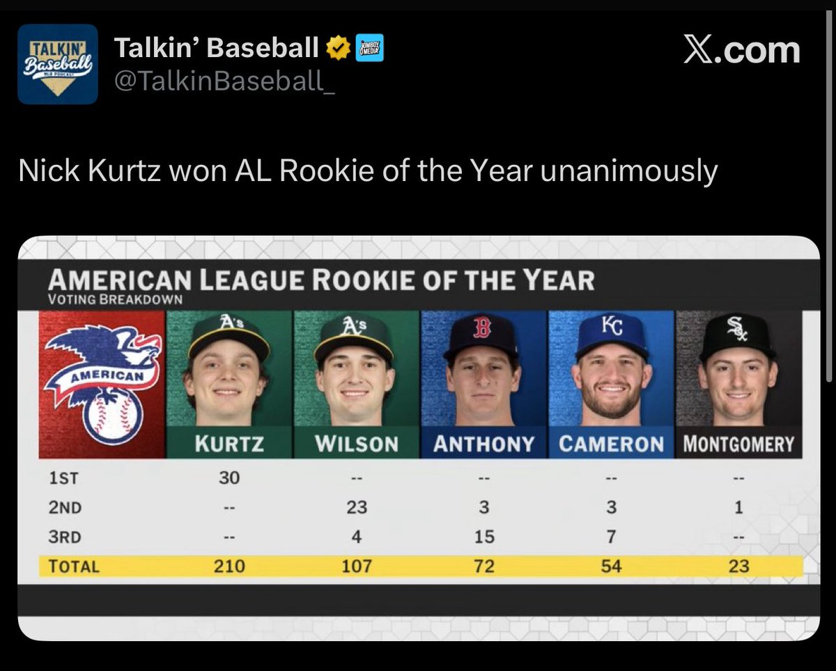 MKG (@mkg_sports) on Twitter photo 