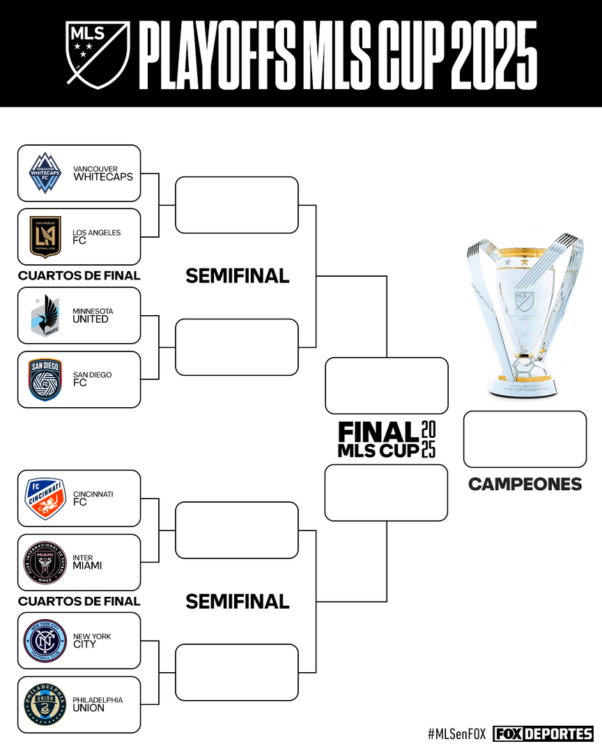 FOXDeportes's tweet photo. RECTA FINAL POR EL TÍTULO DE MLS. 🤩🏆
Así quedaron definidos los Cuartos de Final en la #MLS rumbo a la gran final de la temporada 2025.
#MLSenFOX #MLSCup2025 https://t.co/8V6aIQT7kw https://t.co/wjR9BZHhFa
