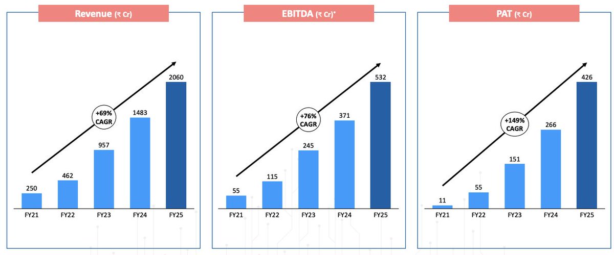Network Effect tweet media