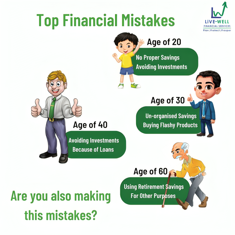 livewellfs's tweet photo. Every stage of life brings financial choices — and a few common mistakes.
Skipping investments in your 20s or using retirement savings early can derail your goals.
Start planning smart today with Live-Well Financial Services. 
#FinancialPlanning #SmartInvesting #FinancialFreedom https://t.co/Bxjl0QJPFD