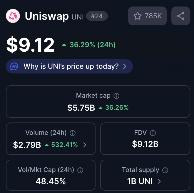 chefpol_'s tweet photo. you do the math

$UNI $HYPE https://t.co/75OE3ohd57