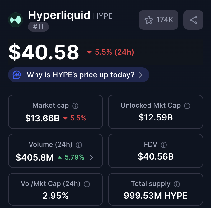 chefpol_'s tweet photo. you do the math

$UNI $HYPE https://t.co/75OE3ohd57