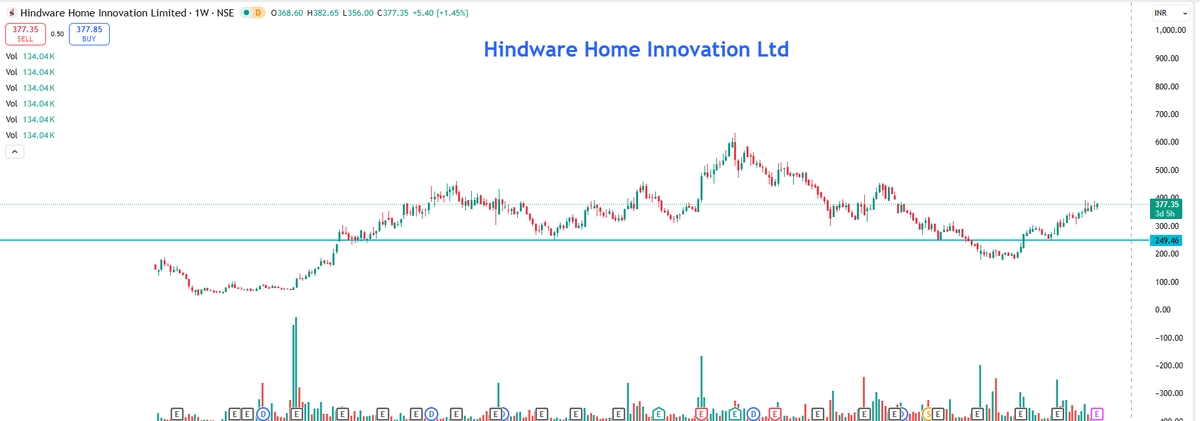EyeOn_Trade's tweet image. #Hindware Home Innovation Ltd #HINDWAREAP 
chat.whatsapp.com/Gd7pF1kb7dxApF…

whatsapp.com/channel/0029Va…

t.me/+7OasKuG31ClmM…

⚠️ Disclaimer:
We do not provide buy/sell/hold recommendations here.

Please read Risk Disclosures, MITC, Investor Charter &amp;amp; Client Consent on…