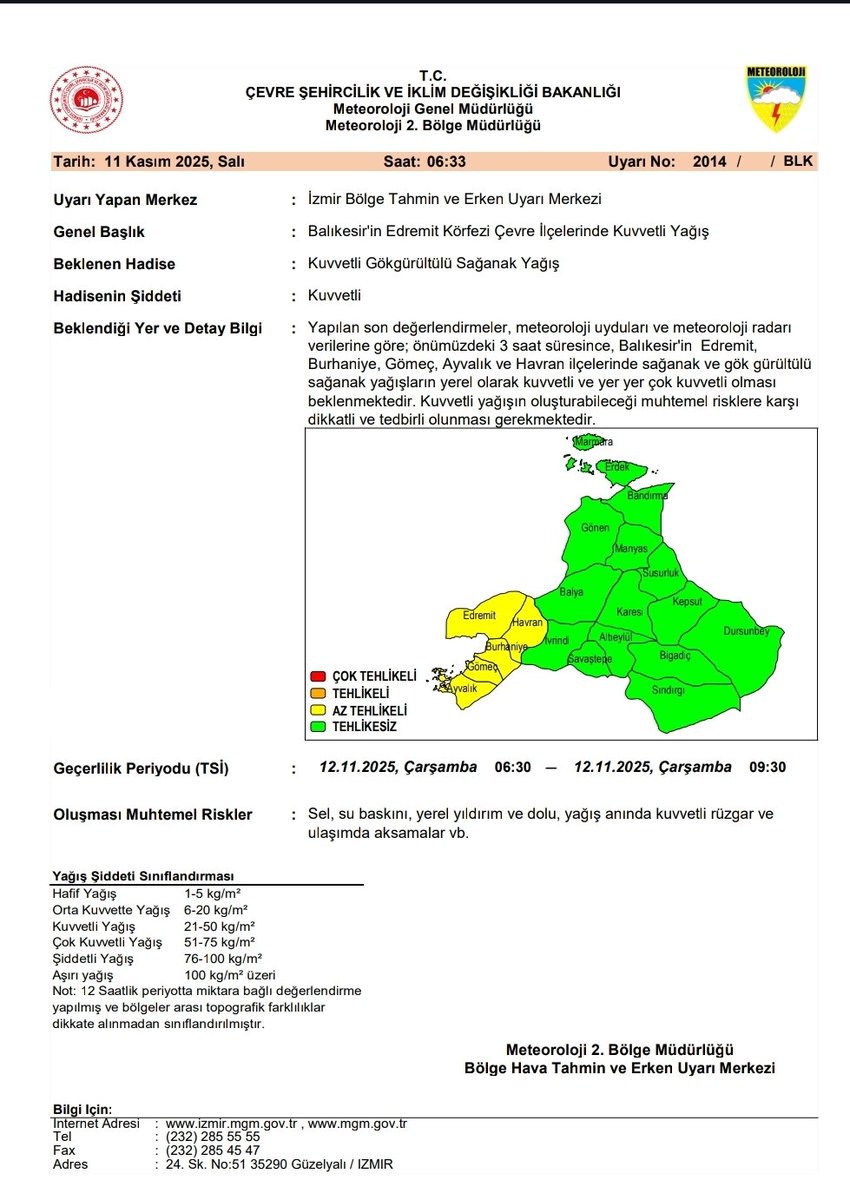 📣📣  Meteorolojik Uyarı..