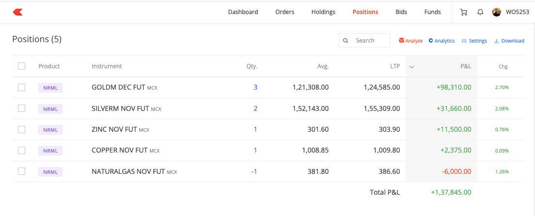 DineshArya_Algo's tweet image. #Gold #Silver
Currently holding both in all my 3 trading accounts.
Gold bought on 5th Nov, Silver on 9–10 Nov.
Still holding — will share once I exit. 💪
