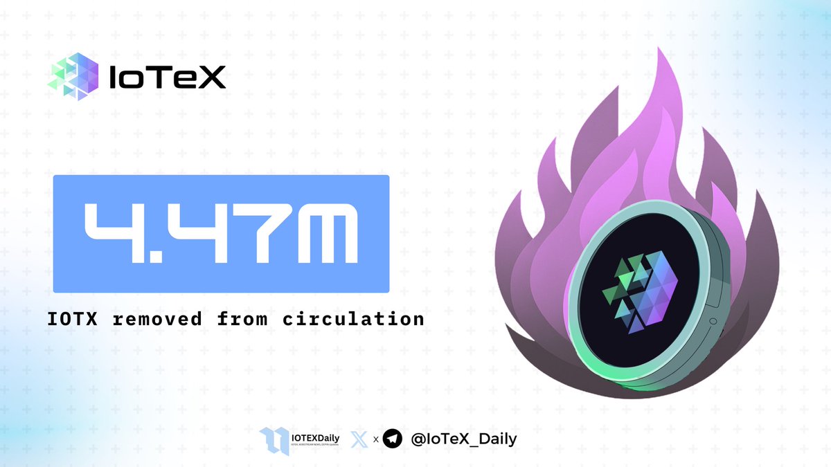 4.47 MILLION $IOTX removed from circulation and counting. EIP-1559 is working its magic on IoTeX, making IoTeX scarcer with every transaction. Deflationary future is here. #DePIN #AI