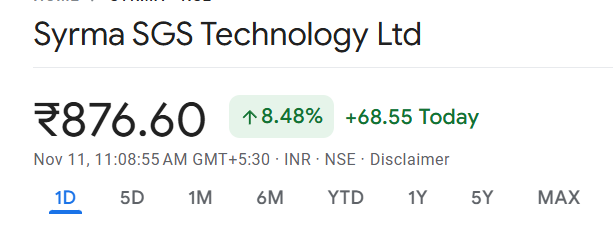 1big_bull's tweet photo. Syrma SGS up 8% after strong #Q2Results 

#Syrma #SyrmaSGS #StockMarket #TradingView #Nifty https://t.co/rIN0awfvk0