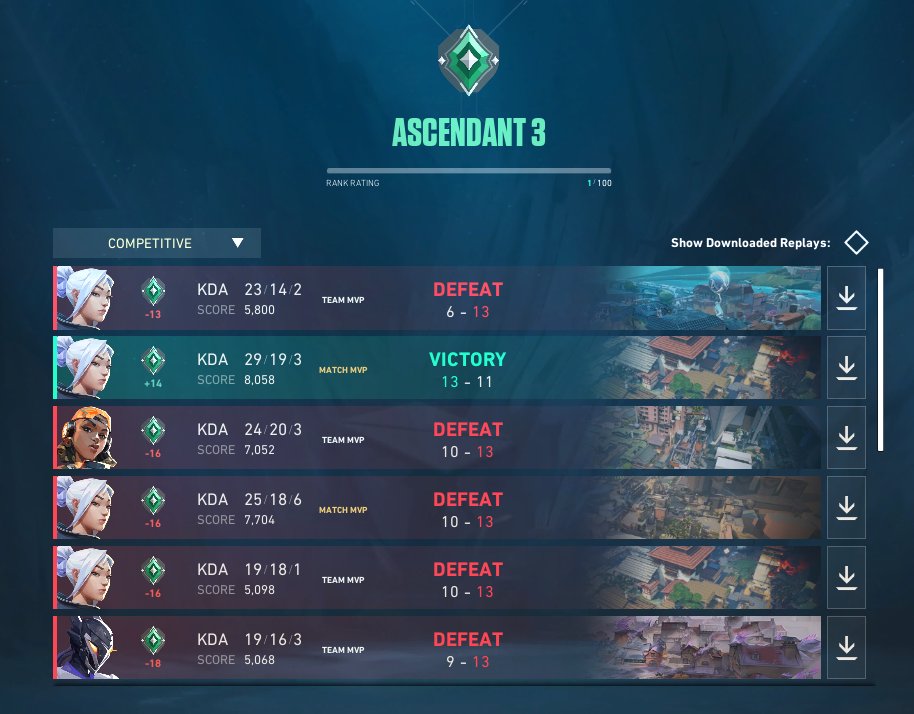 remember to always trust the process guys