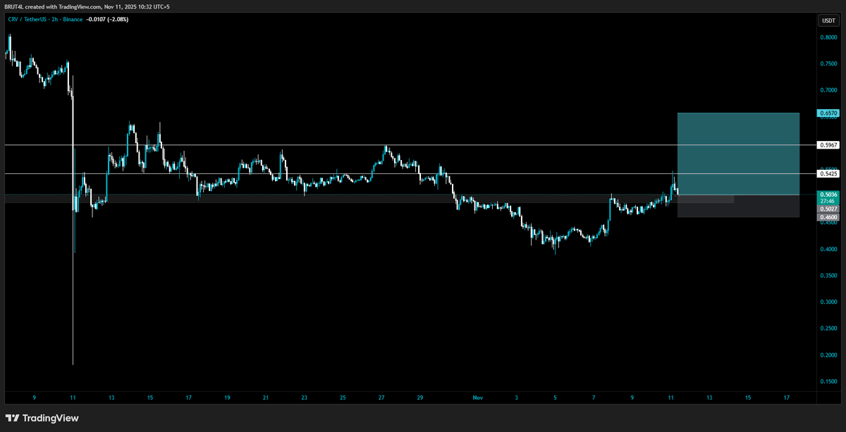 BrutalBTC tweet media