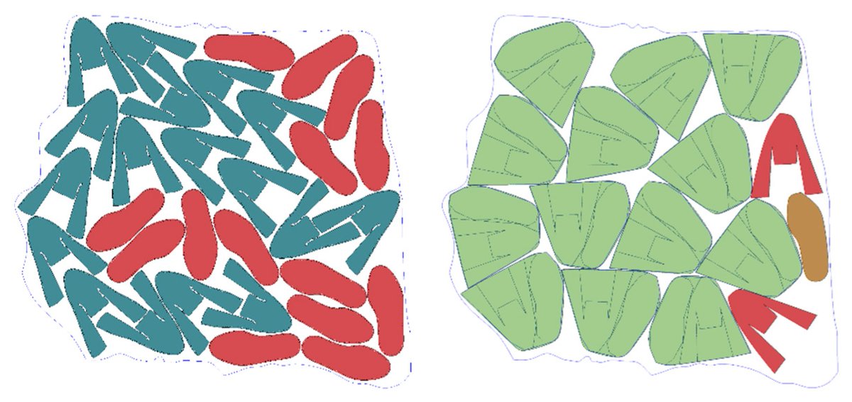 Applsci's tweet image. 📚 Nesting #ProcessAutomation in the #Footwear Industry: A Hybrid Approach to Minimize #MaterialWaste
🔗 mdpi.com/2076-3417/15/1…
👨‍🔬 by Eliseo Aguilar-Tortosa et al.
🏫 @InescopTech / @UA_University
#wasteminimization #footwearcutting