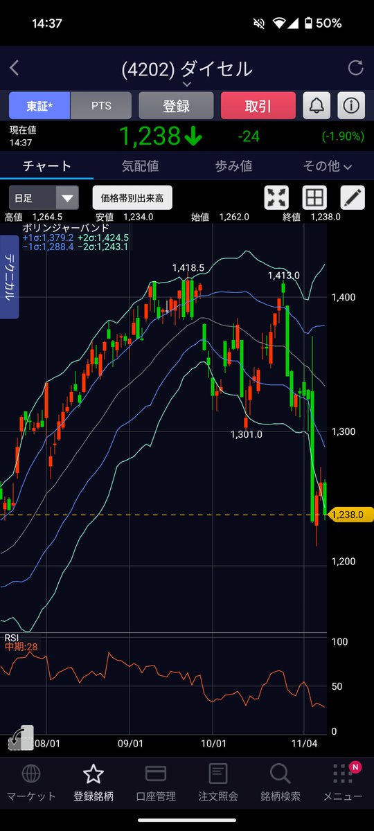 くろねこ@高配当国内株式 tweet media