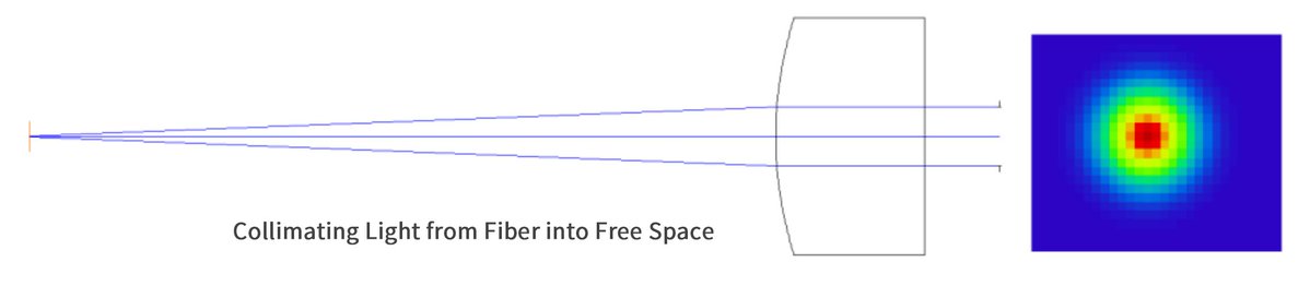 Seren1414583's tweet image. ✨ Turn Divergent Fiber Light into Stable, Parallel Beams
Our fiber collimators transform spreading fiber signals into precise, collimated light—ensuring reliable, directional transmission.
#FiberOptics #Collimation #Photonics #SignalStability