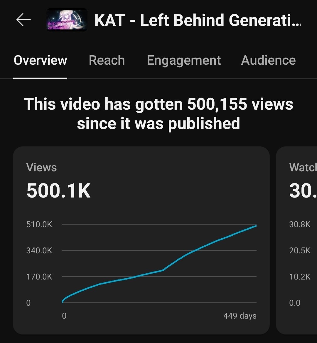THANK YOU FOR 500K ON LEFT BEHIND GENERATION!!!!!! 😭😭😭🫶🫶🫶

this is still the song I spent the longest amount of time making and it makes me so happy knowing it means a lot to people, even if its not my most popular track. love y'all so much 🥺❤️
