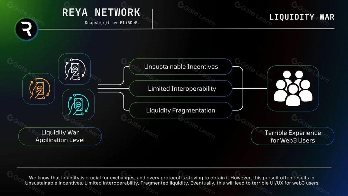 Fast but risky  or safe but slow  most perps DEXs make you choose.
<a href="/reya_xyz/">Reya</a> says why not both? 

30K TPS
MEV-proof
 Gasless trades
Arbitrum Orbit  full ETH rollup

Not just another DEX.
It’s the cure for liquidity fragmentation.

The <a href="/wallchain/">Wallchain Quacks</a> race is on 
smartest > earliest
