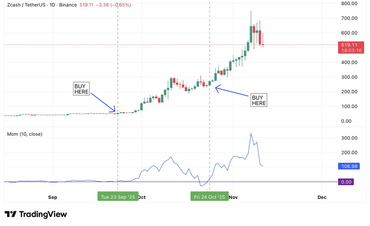 Jurus lain dgn menggunakan indikator “Momentum”

Term &amp; conditionnya adalah :
Jika momentum bernilai negatif = downtrend, maka sell ONLY when crossing down 0(zero)
Jika momentum bernilai positif = uptrend, maka Buy ONLY when crossing up 0 (zero)

Ini ga diajarin di grup berbayar
