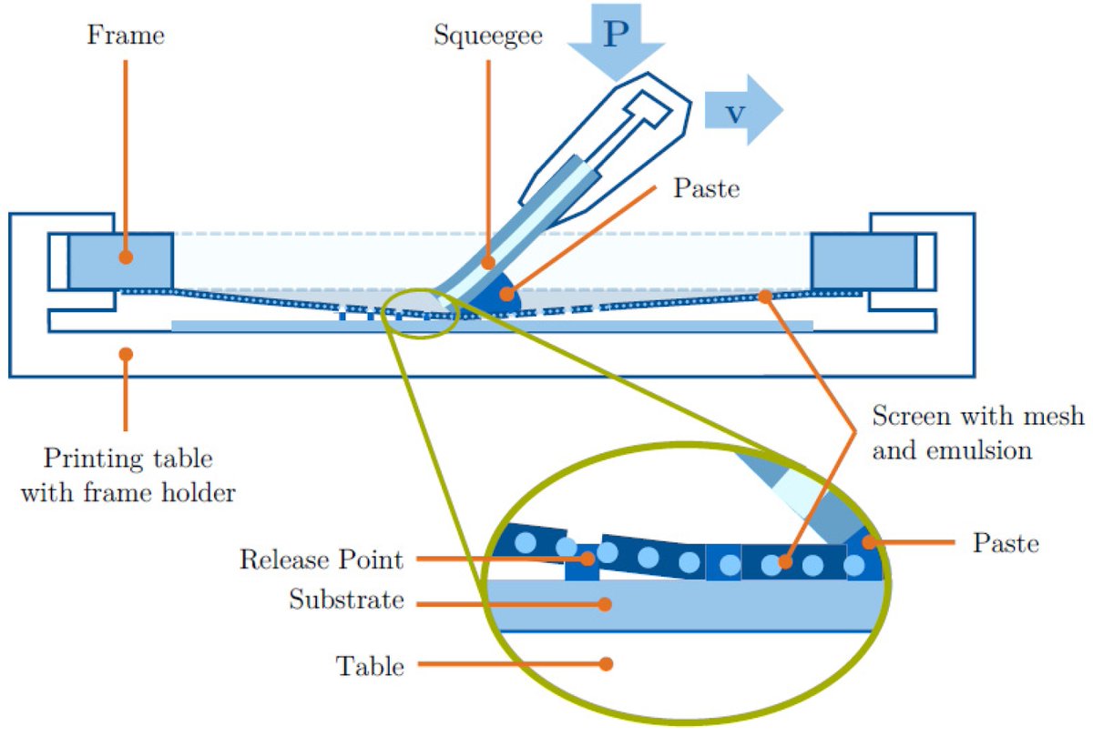 ElectrMatMDPI's tweet image. Characterization of #Organic Conductive #Materials as an Ecological Solution for #RFApplications
by Bruna Cruz, Philipp Eschlwech, Michael Hani and Erwin Biebl
#conductor #conductivity #radiofrequency
mdpi.com/2673-3978/3/4/…