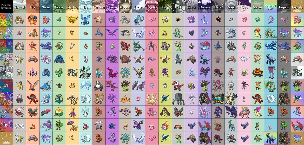 hey guys i did my fave pokemon thing, what do you guys think