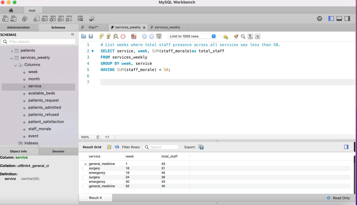 ForamAdeshara's tweet image. Day 7 of #SQLWithIDC 🚀
Today’s focus:  HAVING — filter groups like a pro! 📊

Key learnings:
• WHERE filters rows before grouping
• HAVING filters groups after aggregation
• Combine aggregates (COUNT, SUM, AVG) with HAVING
@dpdzero @indiandataclub