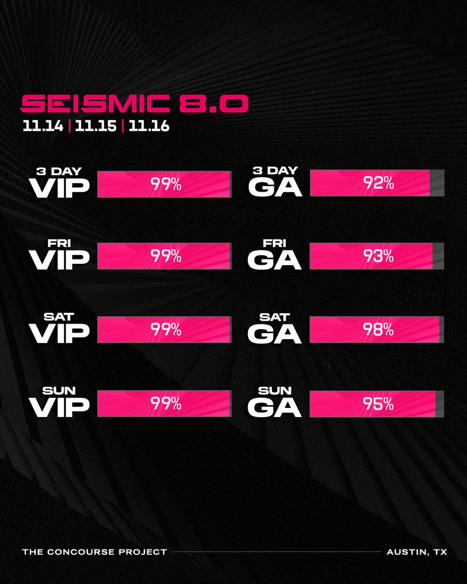 HEADS UP! 🚨 We’ve added a very limited amount of weekend and single day VIP passes! 

This is last call for all ticket types… 3 days of house, techno, and beyond await ♾️

🎟️ seismicdanceevent.com
