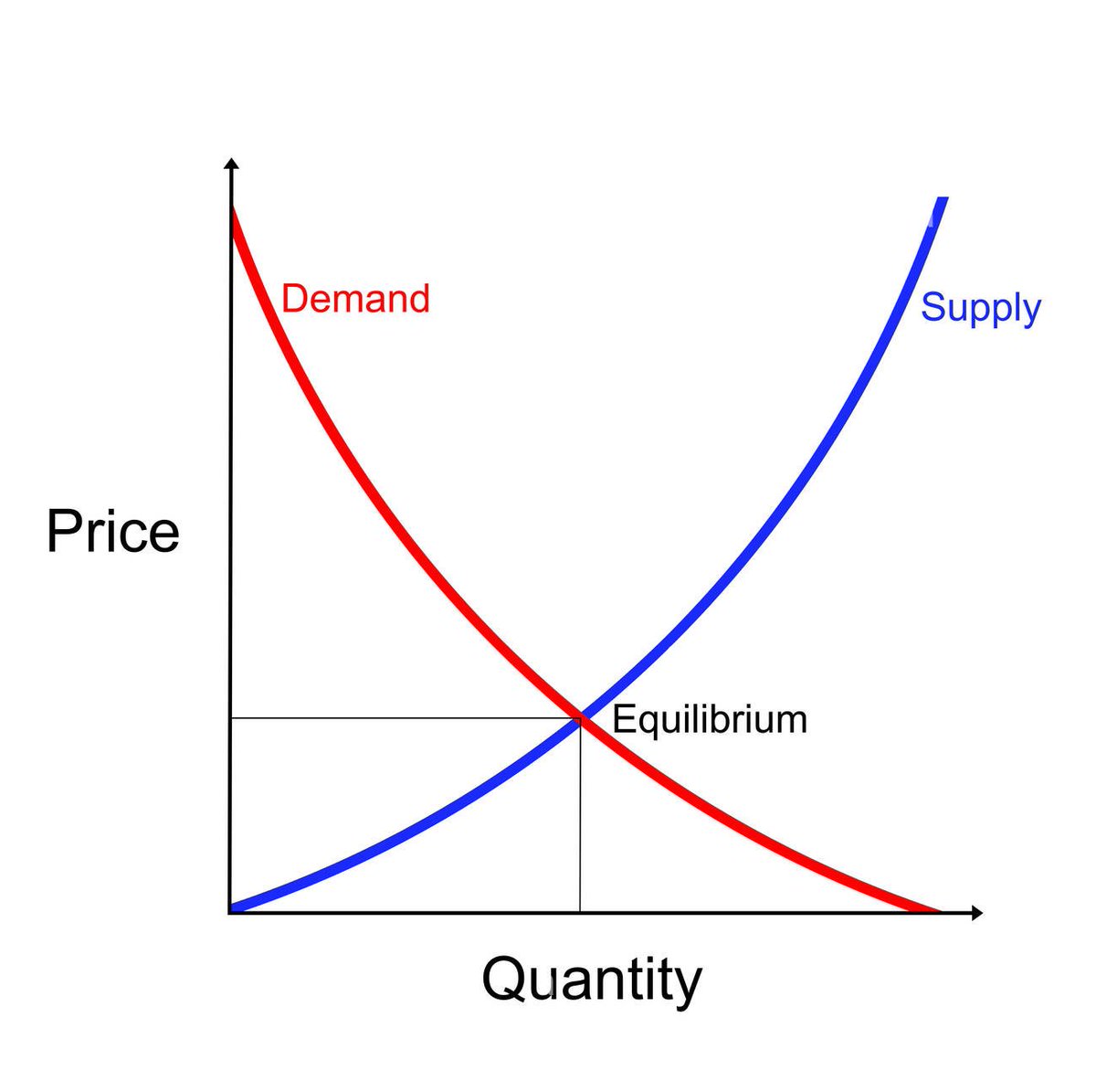 It’s like none of you people have ever seen this before.