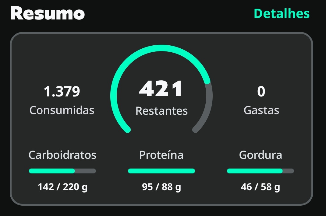 Desisto de comer mais de 100 proteína isso passa demais meu intanke