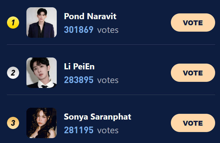 HaloOcean2023's tweet photo. 💖Come and vote for your favorite artist!

🔝As of now, the top three artists are:
1. Pond Naravit 301869 votes #PondNaravit
2. Li PeiEn 283895 votes #LiPeiEn
3. Sonya Saranphat 281195 votes #SonyaSaranphat

🔗https://t.co/wQm2KphlFH
#HaloOcean https://t.co/7IiSdPHjbQ