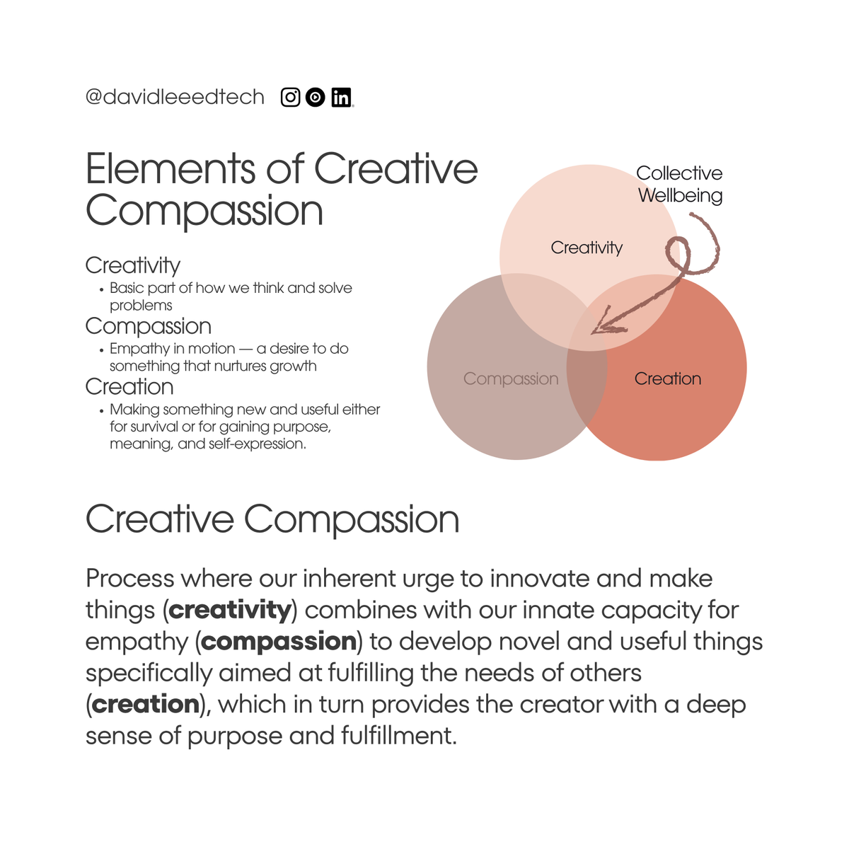 davidleeedtech's tweet image. Led my first ever workshop on Creative Compassion, was so nervous! Wasn&apos;t sure if the idea—using our innate creative drive to create, driven by compassion—would land.
But hearing teachers are ready to start their own Creative Compassion journey made the effort truly worth it.