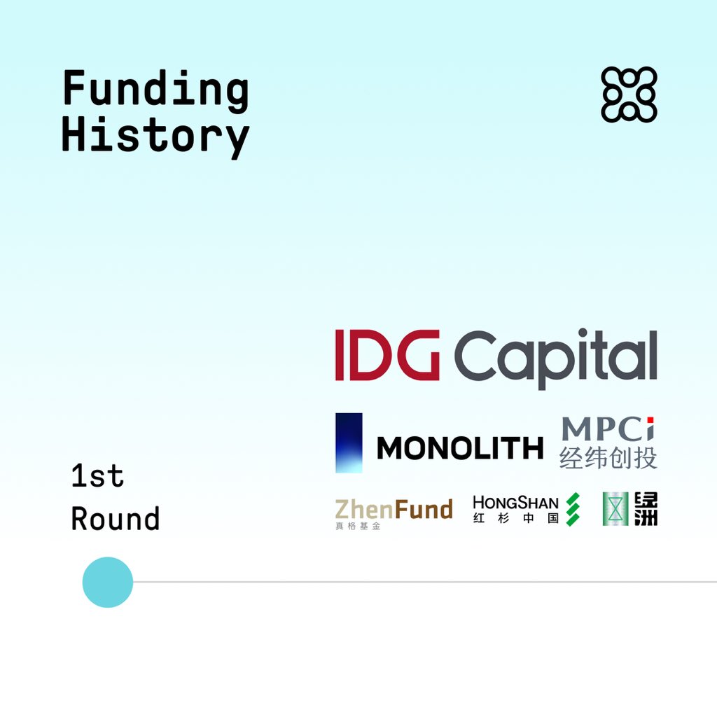 zeroth_2025's tweet photo. Zeroth has achieved remarkable growth in just 10 months. The first round of angel financing is led by IDG Capital, with participation from Monolith, Matrix Partners, ZhenFund, Hongshan China Seed Fund (previously Sequoia Capital China), and Vitalbridge Capital. https://t.co/zy4FRIJtU1