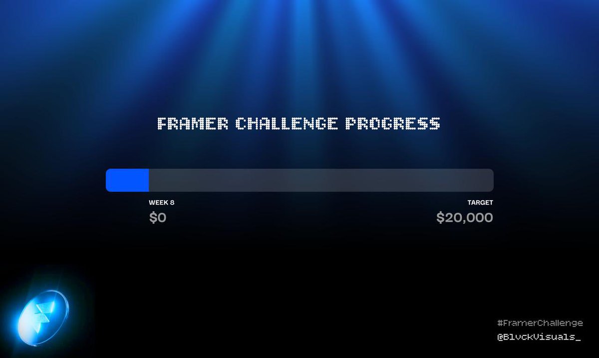 Eric Boluwatife | Framer Expert tweet media