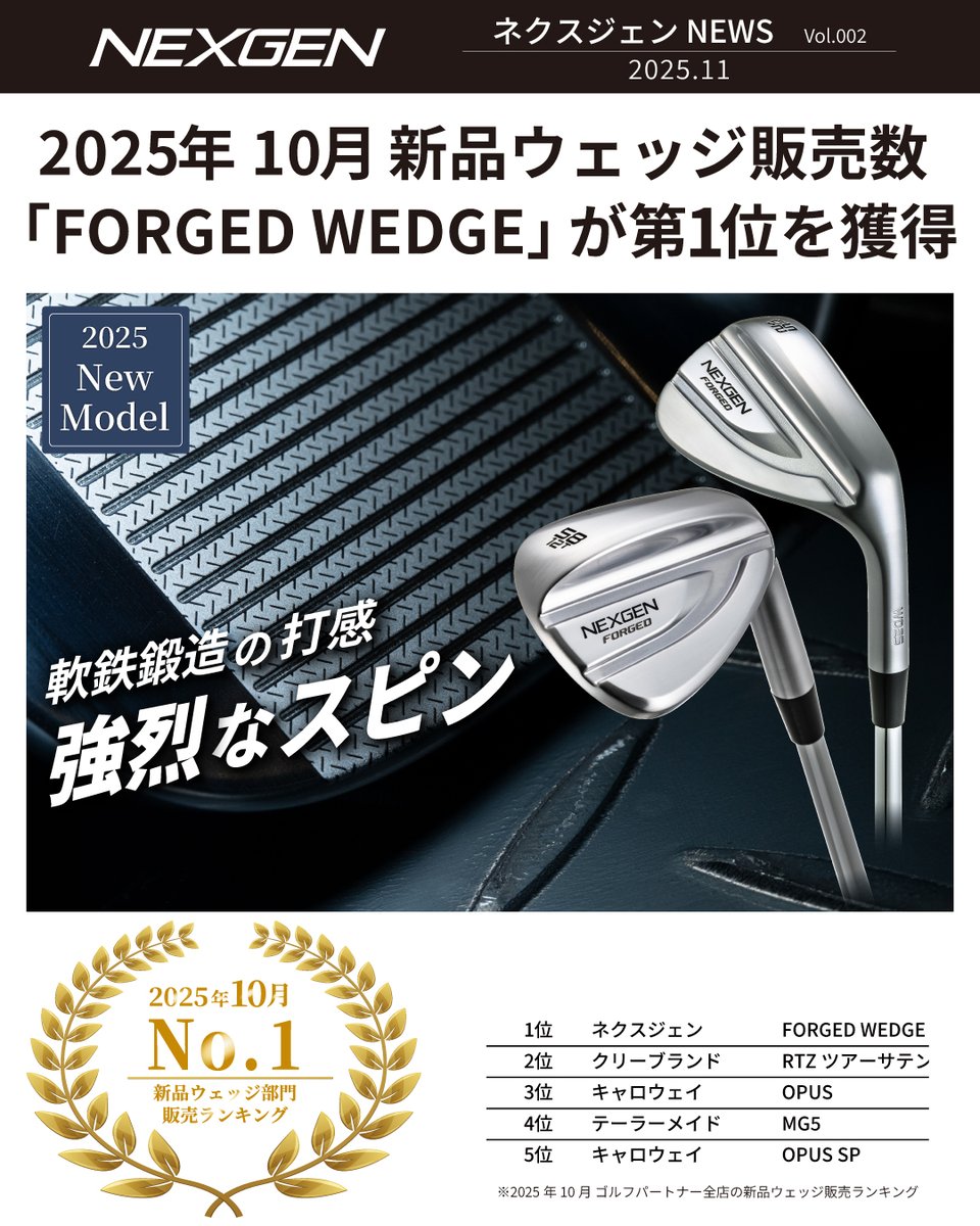 NEXGENofficial_'s tweet photo. 📰 NEXGENニュース📌
ネクスジェンの「FORGED WEDGE(2025年モデル)」 が、2025年10月におけるゴルフパートナー全店の新品ウェッジ販売本数 No.1 を獲得しました🏆
試打クラブは全国にゴルフパートナーをはじめ取扱店舗にご用意しております。
#NEXGEN #FORGEDWEDGE #軟鉄鍛造 #ネクスジェン https://t.co/2X9CD7JrGn