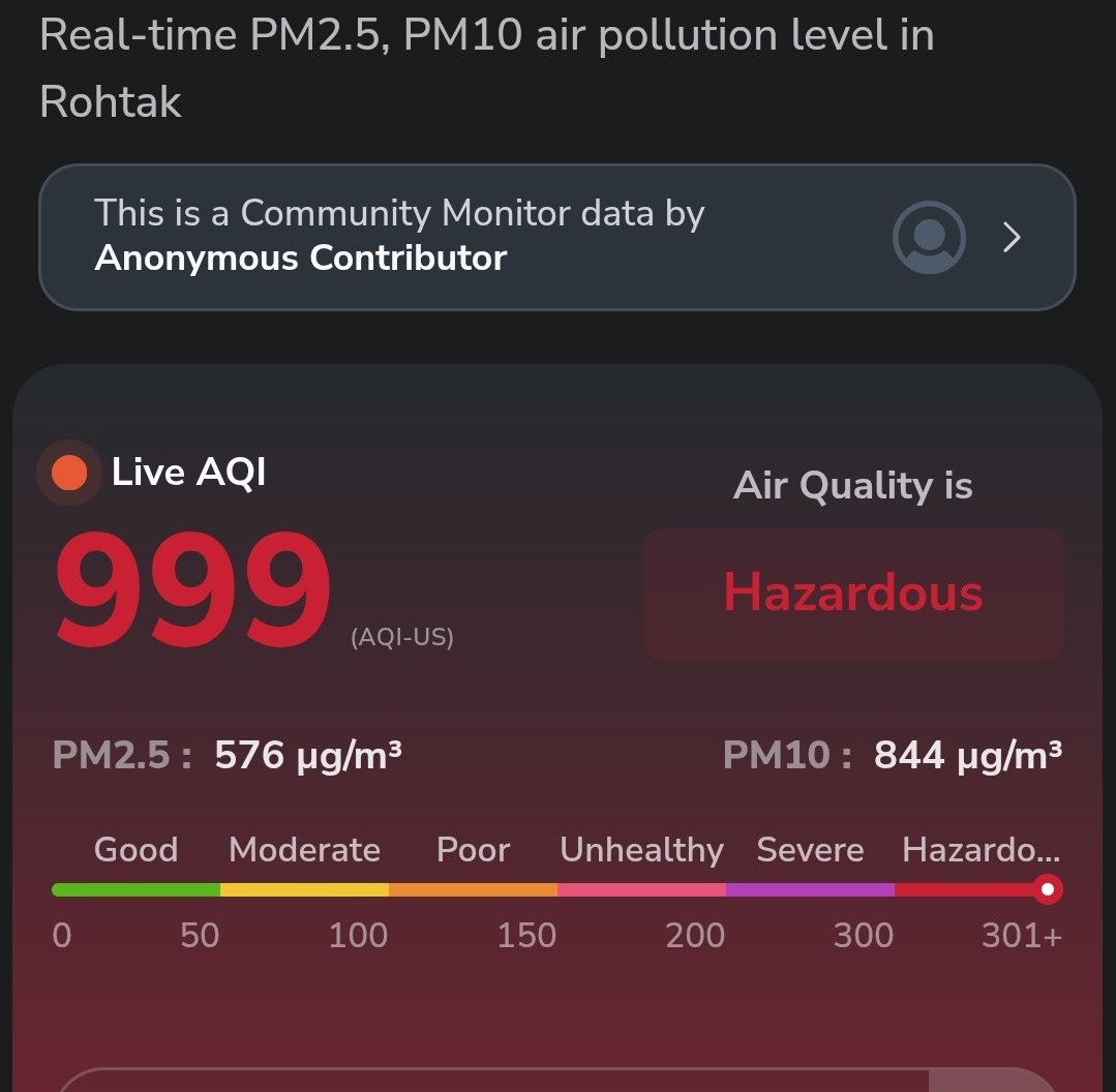 रोहतक का AQI